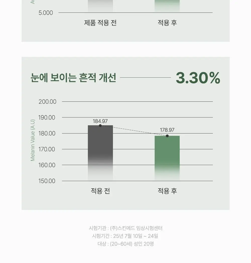 [1등 초밀착 겔/단독기획] 러븀 겔 마스크 4매 (어린시카/PDRN/그린시트러스/유자) 상세페이지 10